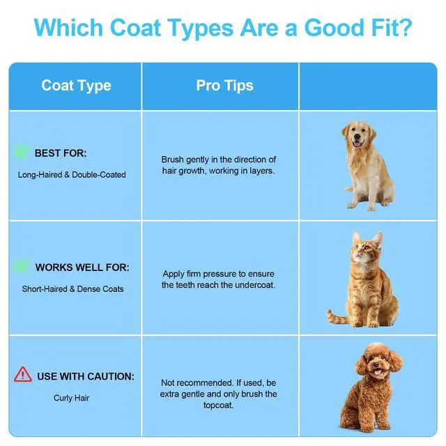Alt view image 6 of 7 - Self Cleaning Slicker Brush, Dog Cat Bunny Pet Grooming Shedding Brush - Easy to Remove Loose Undercoat, Pet Massaging Tool Suitable for Pets with Long or Short Hair