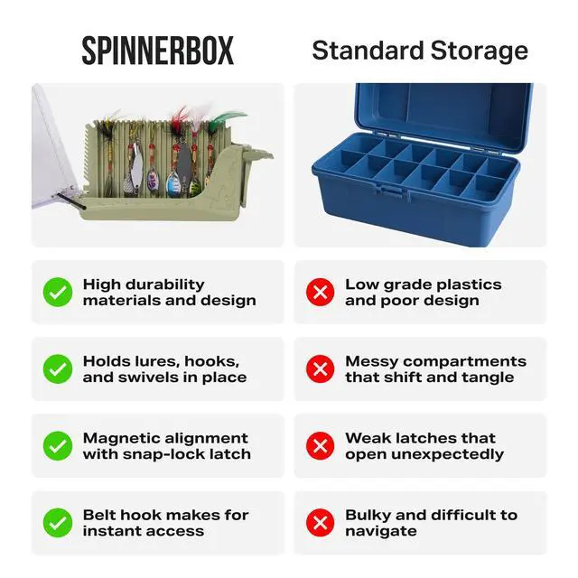 Alt view image 5 of 7 - SpinnerBox Tackle Box, Holds 40 Lures, Tactical Green | Magnetic plus snap-lock closure with clear lid holds up to 40 spinners, spoons & small baits.
