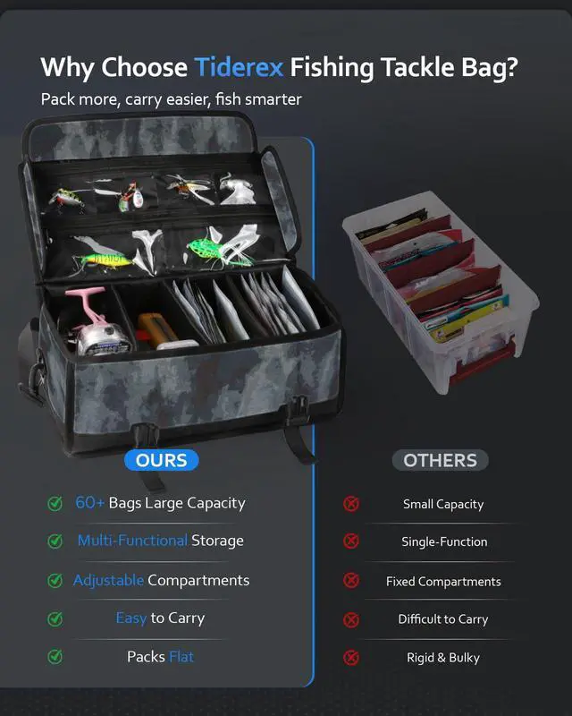 Alt view image 5 of 7 - Soft Plastic Bait Storage Tackle Bag with 20 Clear Bait Pouches | 20L Capacity, 900D Oxford Fabric, Water-Resistant, Fits 3 3600-Size Tackle Boxes or 60+ Bait Bags, with Adjustable Dividers