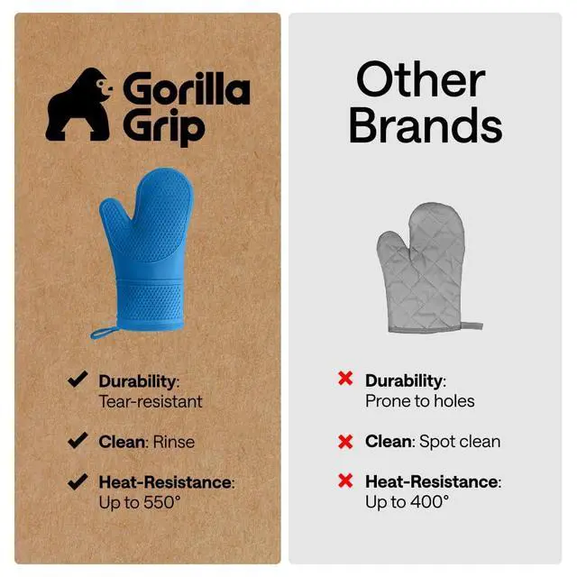 Alt view image 7 of 7 - Silicone Oven Mitts, 550F Heat Resistant, 12.5x8.3, True Aqua | BPA-Free Cooking Waterproof Safety Gloves, Thick Cotton Lining, Flexible Gripping for Baking, Grilling, Kitchen Potholder Set