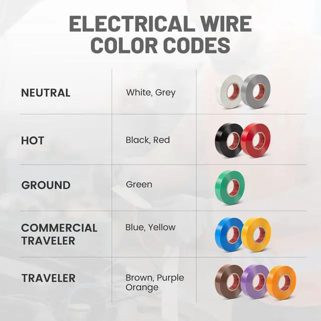 Alt view image 3 of 7 - 10 Pack Colored Electrical Tape 3/4 Inch x 66 Ft Industrial Grade UL/CSA Listed 7 Mil Thick Flame Retardant High Temp Vinyl Electrical PVC Tape Electric Insulation Rated 600V