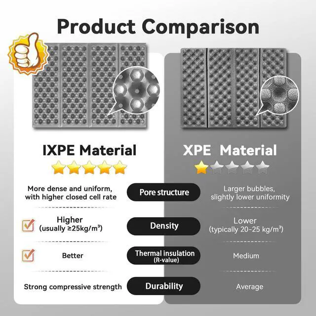 Alt view image 3 of 7 - Stadium Seat Pad, Camping Foam Pad, Foldable Z Stadium Seat Cushion Insulated Sitting Pad for Camping Backpacking Stadium Outdoor Picnic, Hiking, Mountain,Bleachers (Iron Grey 1PC)