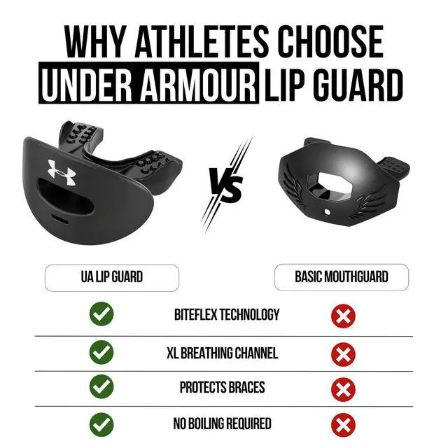 Alt view image 7 of 7 - Air Lip Guard Black One Size
