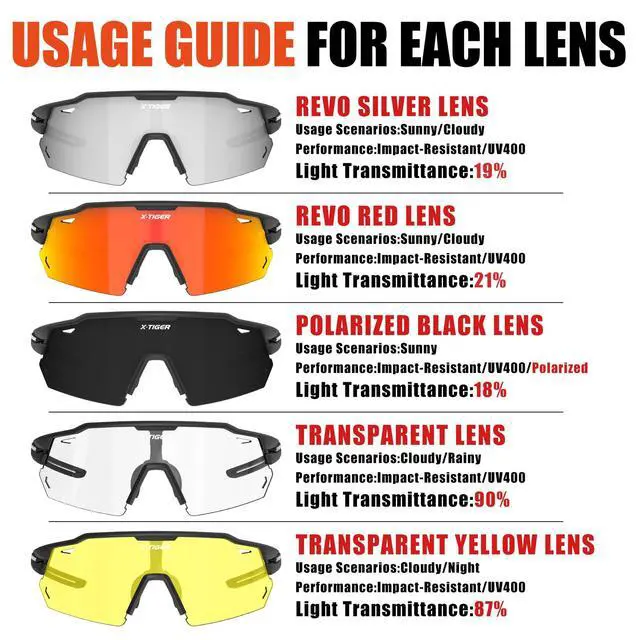 Alt view image 3 of 7 - Polarized Cycling Glasses with 5 Interchangeable Lenses,MTB Biking Baseball Running Sports Sunglasses for Men Women