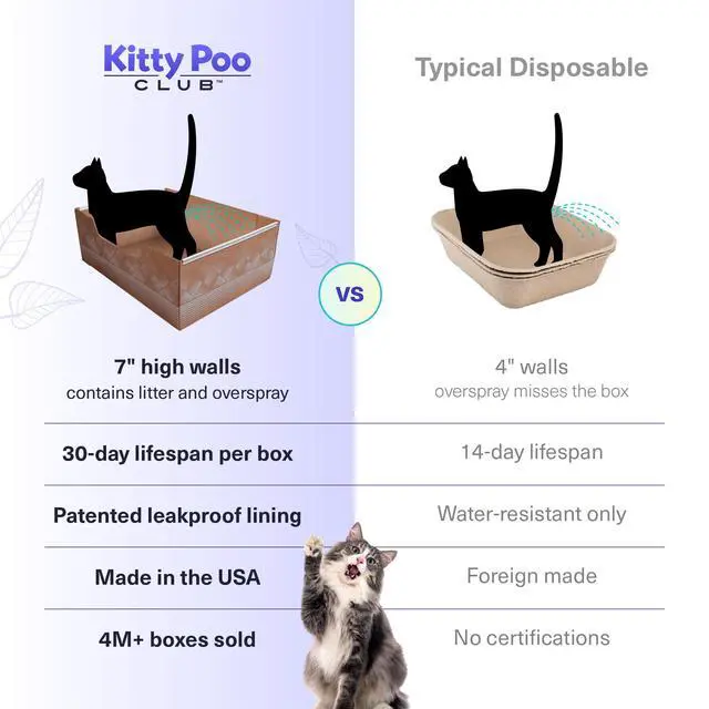 Alt view image 2 of 7 - Disposable Cat Litter Box 2-Pack, Leak-Proof 30-Days Per Box | Patented Leak-proof Design, 2-Months Odor Control , Made in USA, Perfect for Travel & Multi-Cat Homes, Portable