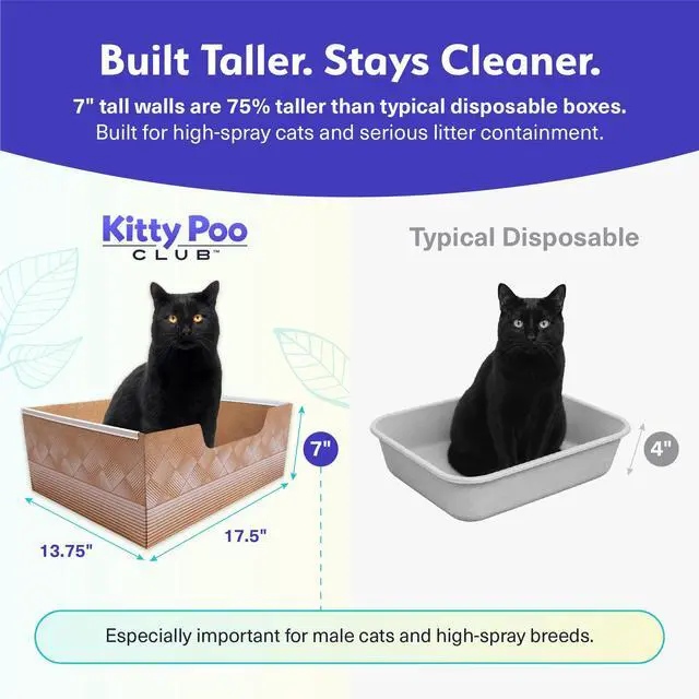 Alt view image 4 of 7 - Disposable Cat Litter Box 2-Pack, Leak-Proof 30-Days Per Box | Patented Leak-proof Design, 2-Months Odor Control , Made in USA, Perfect for Travel & Multi-Cat Homes, Portable