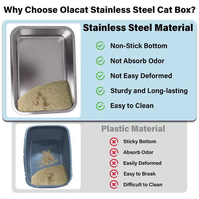 Alt view image 3 of 7 - Stainless Steel Litter Box,Metal Cat Litter Box for Kitten | 17.7" L x 13.77" W x 4" H Metal Litterbox for Elderly Cats,Non Stick, No Smell, Easy Entry,Easy to Clean