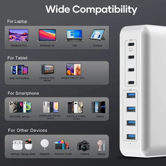 Alt view image 11 of 14 - 200W Charging Station for Multiple Devices, 8-Port USB C Charger Block Fast Charging, 65W Type C GaN Power Adapter for Cellphones, Tablets, Laptops, Multi Chargers USB Hub Flat Plug