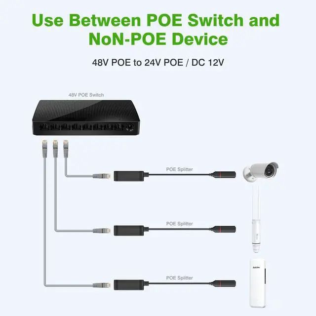 Alt view image 13 of 14 - Gigabit PoE Splitter 12V Output with IEEE 802.3af/at Standard Compliant 10,100,1000Mbps Power Over Ethernet Splitter Adapter for Security Camera CCTV Surveillance IP, AP, Wireless Bridge (2 Pack)