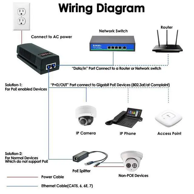 Alt view image 13 of 14 - 60W Gigabit PoE+ Injector, 10/100/1000Mbps, PoE++ Injector Ethernet Adapter, Shidlded RJ-45, IEEE 802.3af/at/bt Compliant, Up to 328 Ft, Replace of TL-PoE170S, TPE-117GI, M921-E-60W