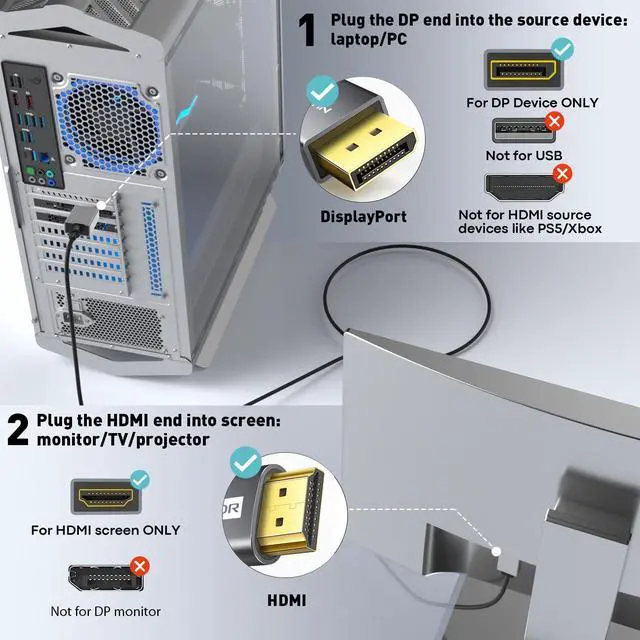 Alt view image 12 of 14 - 1.4 to HDMI 2.1 Cable (8K@60Hz,4K@120Hz,2K@144Hz) Uni-Directional 6FT DP (Source) to HDMI (Monitor) Braided Cord Support HDCP2.3/HDR10/DSC for AMD, NVIDIA