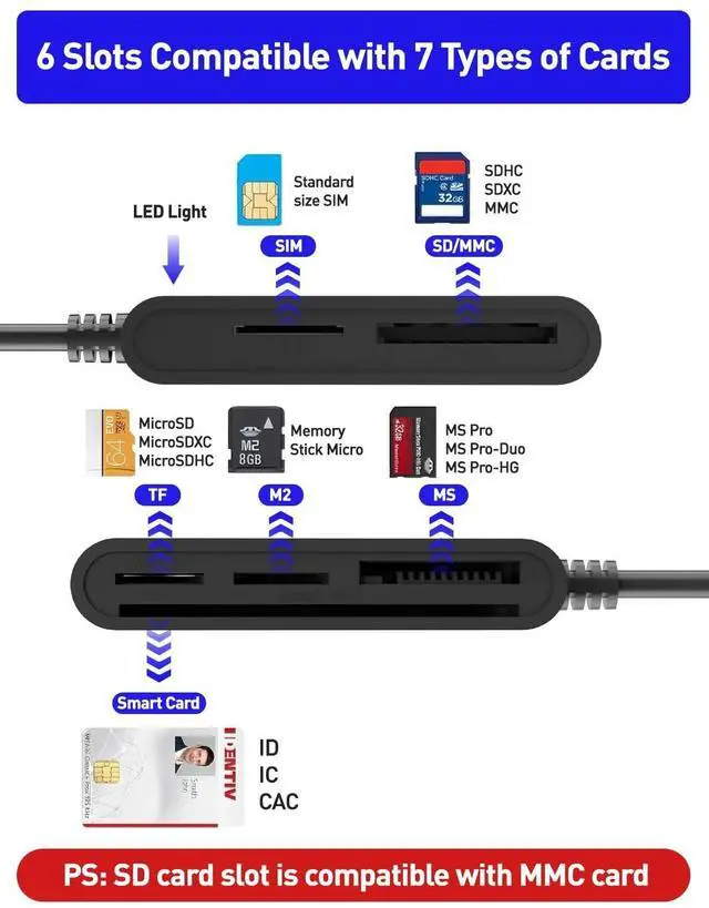 Alt view image 9 of 14 - Type C/USB SIM Card Adapter - 7 in 2 CAC Smart Card Reader Military, MS Pro Duo/SD/TF/M2/ID/IC/PIV/SIM Card Reader, Memory Stick Pro Duo Adapter SIM Card Reader for Computer,PC,Windows,Linux,MacOS