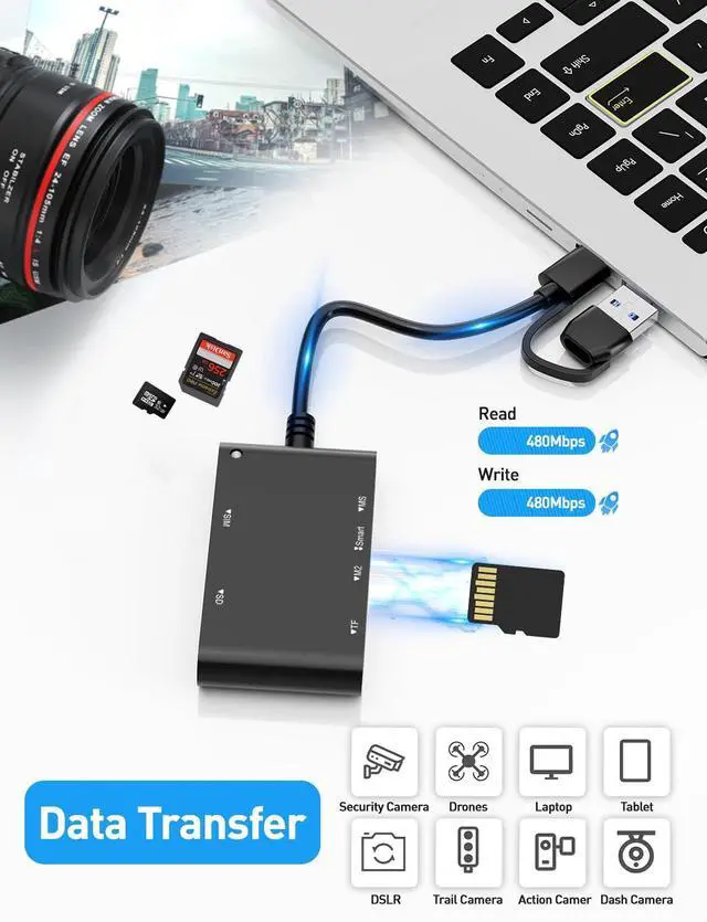 Alt view image 11 of 14 - Type C/USB SIM Card Adapter - 7 in 2 CAC Smart Card Reader Military, MS Pro Duo/SD/TF/M2/ID/IC/PIV/SIM Card Reader, Memory Stick Pro Duo Adapter SIM Card Reader for Computer,PC,Windows,Linux,MacOS