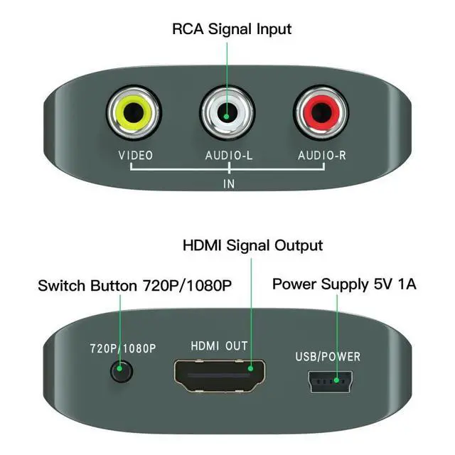 Alt view image 7 of 10 - to HDMI Converter,AV to HDMI for Xbox,PS One,PS2,PS3,N64,Wii,VCR,VHS,STB,Blue-Ray DVD Players,TV, Support 720p,1080p