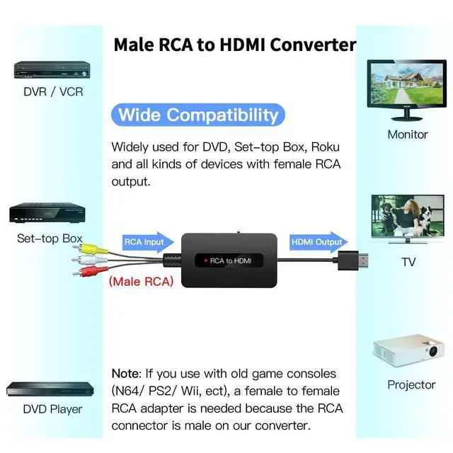 Alt view image 12 of 14 - Male RCA to HDMI Cable Converter, CVBS Composite AV to HDMI Converter, Full HD 720P/ 1080P Output Switch for DVD, STB, R-o-k-u with Female RCA Output