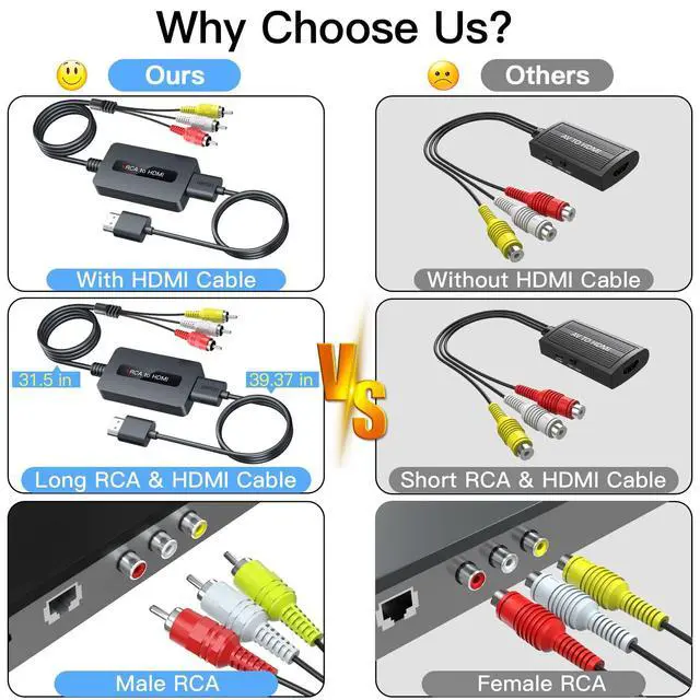 Alt view image 10 of 14 - Male RCA to HDMI Cable Converter, CVBS Composite AV to HDMI Converter, Full HD 720P/ 1080P Output Switch for DVD, STB, R-o-k-u with Female RCA Output