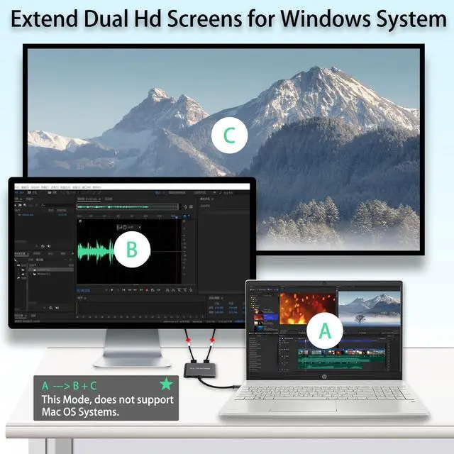 Alt view image 10 of 14 - USB C to Dual HDMI Adapter 4K@60hz,USB C Dual Monitor Adapter with USB 3.0, 100W PD, Type C to Dual HDMI Splitter Extend Display for Chromebook, MacBook, Laptop, HP...