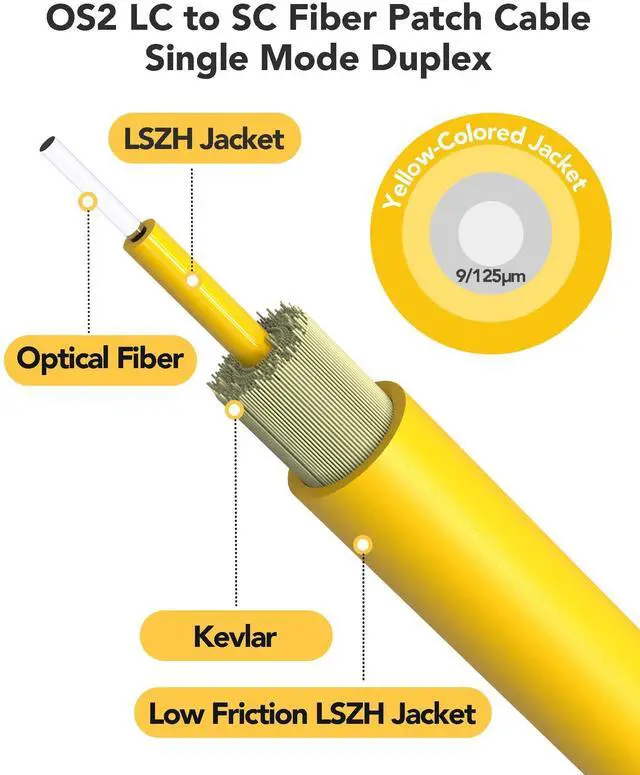 Alt view image 9 of 14 - 5 Pack OS2 Singlemode LC SC Fiber Patch Cable 3m, SC to LC SMF Fiber Optical Cables Duplex Jumper Patch Cords UPC/UPC, 9/125um, LZSH, 1G/10GB Yellow Jumper Cord 3 Meter(10ft)