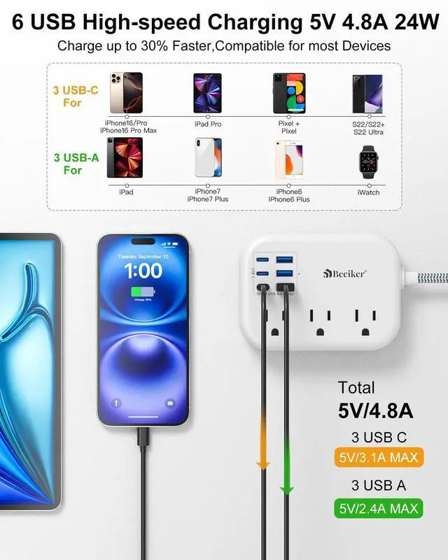 Alt view image 9 of 14 - Short Extension Cord 1 Ft- 6 USB(3 USB C) Travel Power Strip with 24W USB Charging Station and 3 Outlets, 1Ft Small Flat Plug Extension Cord Surge Protector for Travel Home College Dorm 1625W