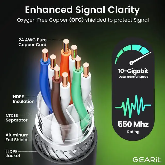 Alt view image 10 of 14 - Cat6 Outdoor Ethernet Cable (75ft) 23AWG Pure Copper, FTP, LLDPE, Waterproof, Direct Burial, In-Ground, UV Resistant, POE, Network, LAN, Internet, Cat 6, Cat6 Cable - 75 Feet