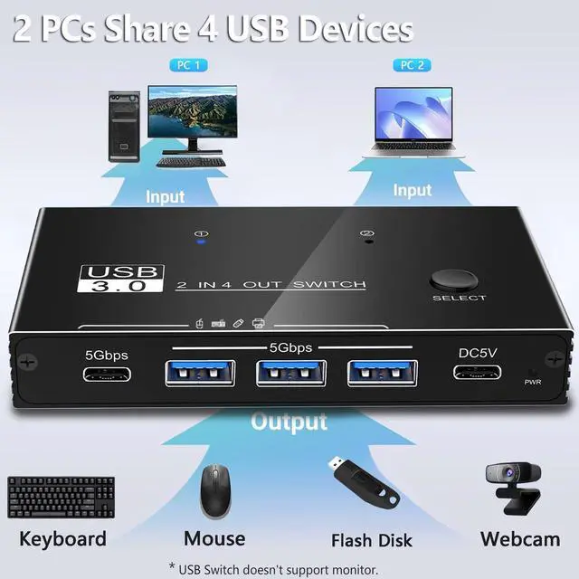 Alt view image 10 of 14 - USB 3.0 Switch Selector,USB Switcher 2 Computers Sharing 3X Type A and 1x USB C Port Hub PC Mouse Keyboard Hard Drives Printer One Button Switch Adapter with Windows Mac Linux,3 Cable