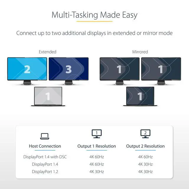 Alt view image 11 of 14 - USB-C to Dual HDMI Adapter, USB Type-C Multi-Monitor MST Hub, Dual 4K 60Hz HDMI Laptop Display Extender / Splitter, HDR, Extra-Long Built-In Cable, Windows Only (MST14CD122HD)