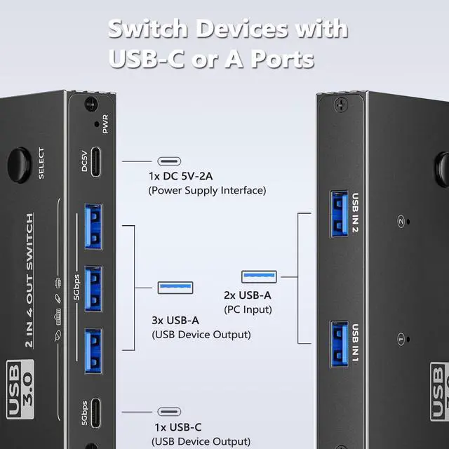 Alt view image 14 of 14 - USB 3.0 Switch Selector,USB Switcher 2 Computers Sharing 3X Type A and 1x USB C Port Hub PC Mouse Keyboard Hard Drives Printer One Button Switch Adapter with Windows Mac Linux,3 Cable