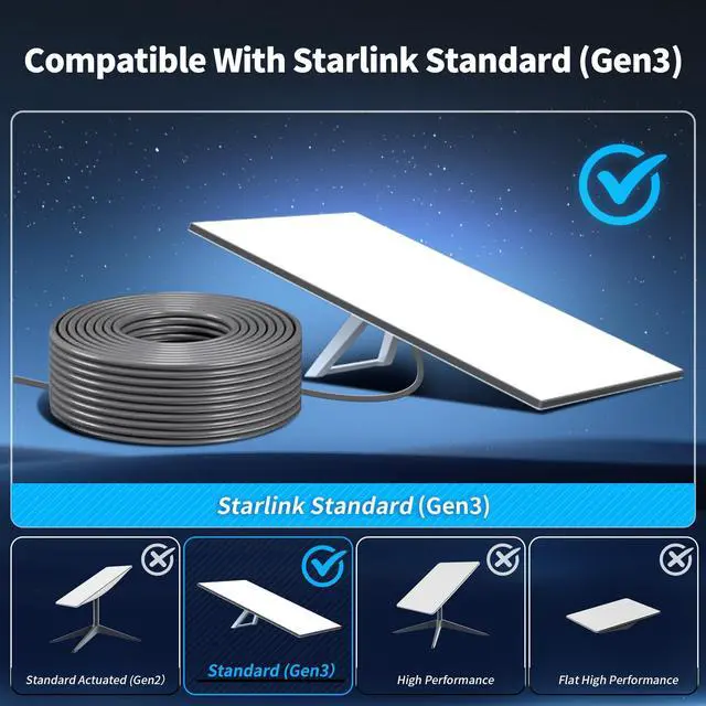 Alt view image 9 of 14 - Starlink Cable Gen 3 75FT for Starlink Standard Generation 3, Replacement Extension Cable Waterproof (75FT / 23M), Grey