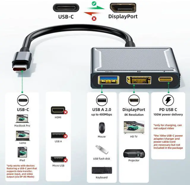Alt view image 11 of 14 - USB C to DisplayPort Multiport Adapter Dock, 3-in-1 Type C Hub with 1xDP 1.4 + 1xUSB 2.0 + 1xPD Charging Port(Type C), 8K 60Hz/ 100W PD/DP ALT Mode Supported for Macboo pro, iPad pro, Monitor