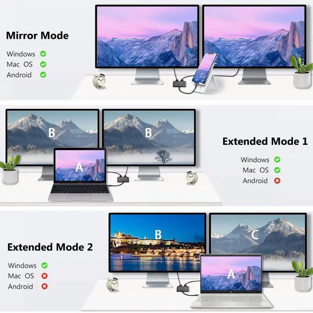 Alt view image 9 of 14 - USB C to Dual HDMI Adapter 4K@60hz,USB C Dual Monitor Adapter with USB 3.0, 100W PD, Type C to Dual HDMI Splitter Extend Display for Chromebook, MacBook, Laptop, HP...