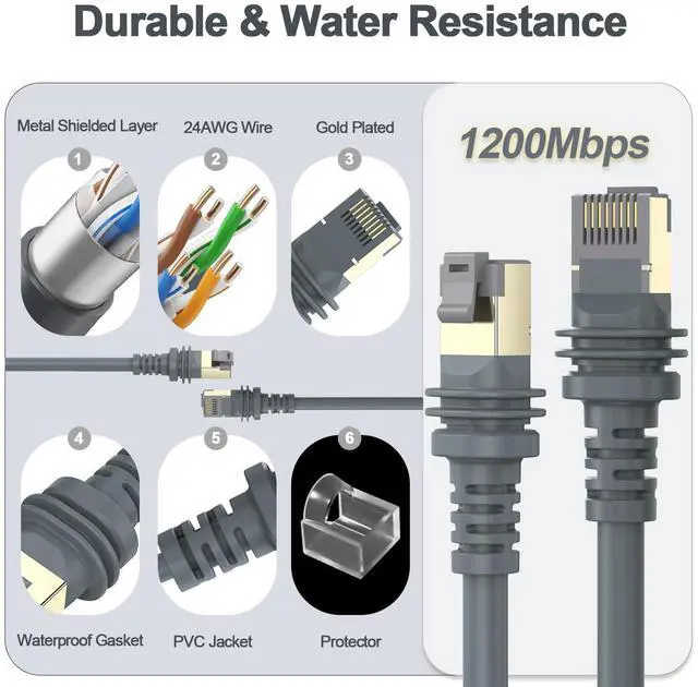 Alt view image 12 of 14 - Starlink Cable, 75FT/23M Starlink Gen 3 Cable for Replacement Starlink Cable Routing Kit, Waterproof Starlink Mini/Extension/Ethernet Cable Accessories (Gray)