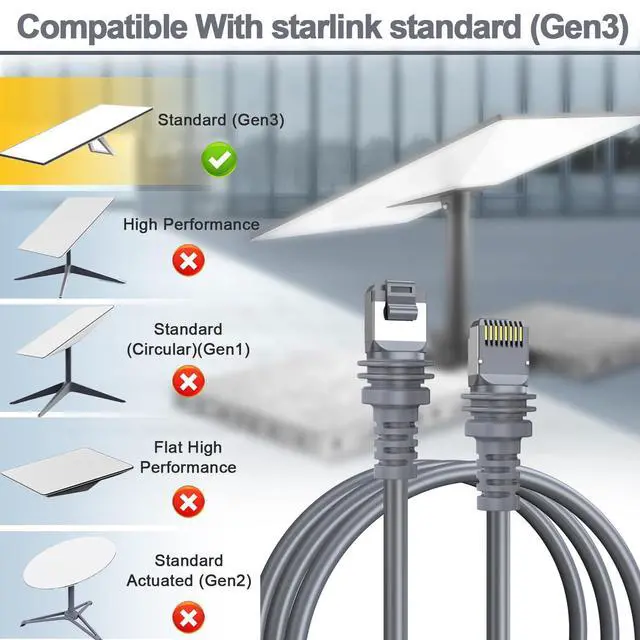 Alt view image 14 of 14 - Starlink Cable, 75FT/23M Starlink Gen 3 Cable for Replacement Starlink Cable Routing Kit, Waterproof Starlink Mini/Extension/Ethernet Cable Accessories (Gray)
