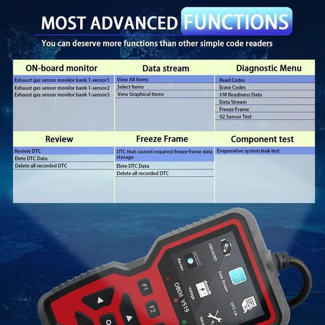Alt view image 12 of 14 - 2025 New OBD2 Scanner Diagnostic Tool - Check Engine Light Code Reader with Reset, Battery Voltage Tester, Modes 6 & 8, Suitable for All OBD II Protocol Car & Truck Since 1996