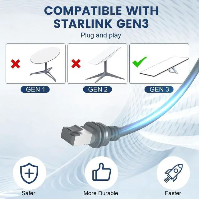 Alt view image 11 of 14 - Starlink Cable Gen 3 150FT, High-Speed Starlink Gen 3 Cable for Satellite Starlink Standard V3, Waterproof Replacement Starlink Ethernet Cable Satellite Internet Kit Outdoor