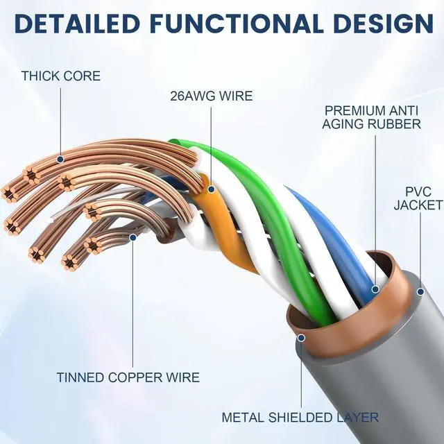 Alt view image 10 of 14 - Starlink Cable Gen 3 150FT, High-Speed Starlink Gen 3 Cable for Satellite Starlink Standard V3, Waterproof Replacement Starlink Ethernet Cable Satellite Internet Kit Outdoor