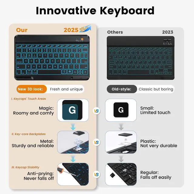 Alt view image 10 of 14 - for iPad 11th (A16) &10th Generation Case with Keyboard - 7 Color Backlit Wireless Detachable Folio Keyboard Cover with Pencil Holder for iPad 11 inch A16 2025 10th Gen 10.9'' 2022 - Black