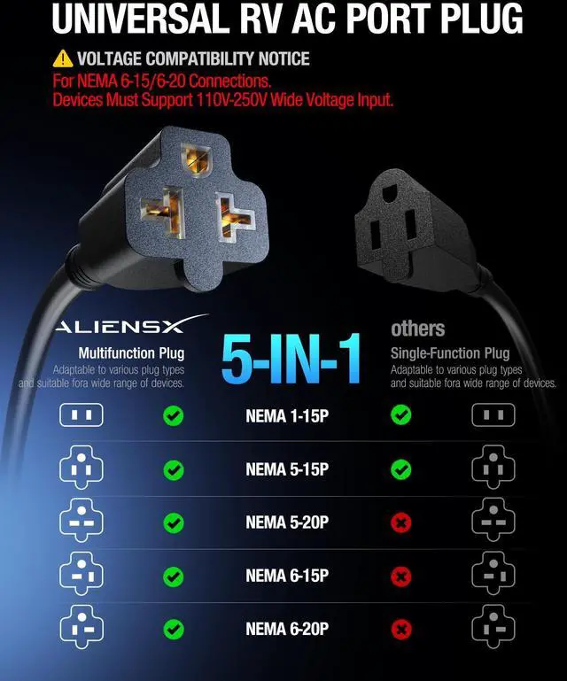 Alt view image 9 of 14 - 5-in-1 RV Shore Power Inlet Socket, 20A Heavy-Duty Waterproof AC Port Plug, 12AWG 125V Electrical Receptacle, Work with 5 NEMA Plugs (1-15P/5-15P/5-20P/6-15P/6-20P)