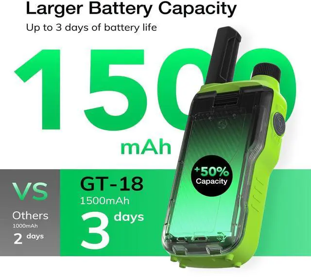 Alt view image 11 of 14 - GT-18 Walkie Talkies for Kids Adult, License Free Long Range Rechargeable FRS Two Way Radio,1500mAh USB-C Battery, 22 Channels with NOAA for Camping Hiking Family, 3 Pack (Yellow, Green, Blue)