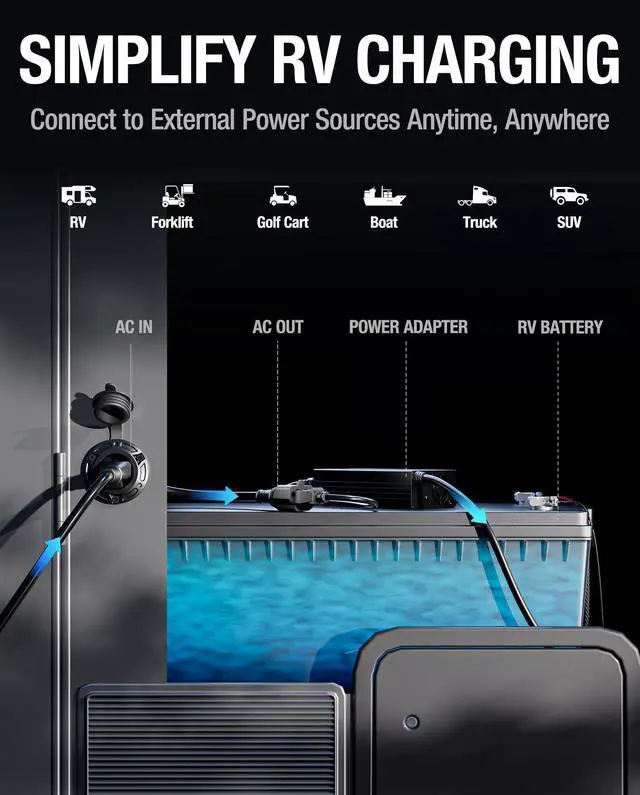 Alt view image 14 of 14 - 5-in-1 RV Shore Power Inlet Socket, 20A Heavy-Duty Waterproof AC Port Plug, 12AWG 125V Electrical Receptacle, Work with 5 NEMA Plugs (1-15P/5-15P/5-20P/6-15P/6-20P)