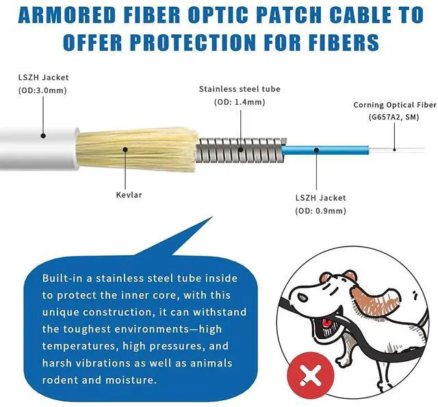Alt view image 7 of 10 - 30ft (10 Meters) SM SC/UPC to SC/APC Fiber Optic Patch Cable, Armored Single Mode Patch Cable, Fiber Optic Jumper Optical Patch Cord - SIMPLEX - 9/125um - OS1/OS2 Compatible, LSZH White