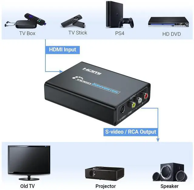 Alt view image 9 of 12 - HDMI to S-Video Converter, HD to Svideo RCA Converter, HDMI to Composite AV CVBS Audio Video Converter Adapter Includes RCA and S-Video Cables
