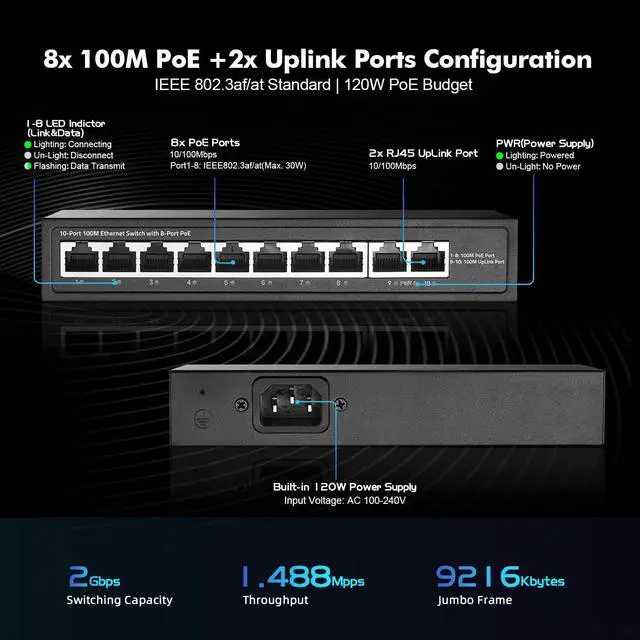 Alt view image 11 of 14 - 10 Port Mini PoE Switch with 8 PoE+, 2 Uplink, 10/100Mbps Ethernet, 120W 802.3af/at PoE, Fanless Metal Plug & Play PoE+ Network Switch