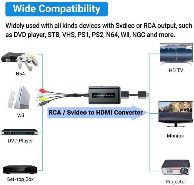 Alt view image 10 of 14 - RCA Svideo to HDMI Converter, Support 4 : 3/16 : 9 Aspect Ratio Switch, 720P/1080P HDMI Output Switch, S-video AV RCA to HDMI converter for VHS/DVD/Wii/PS1/PS2/N64/NGC to Display on HDMI Screen