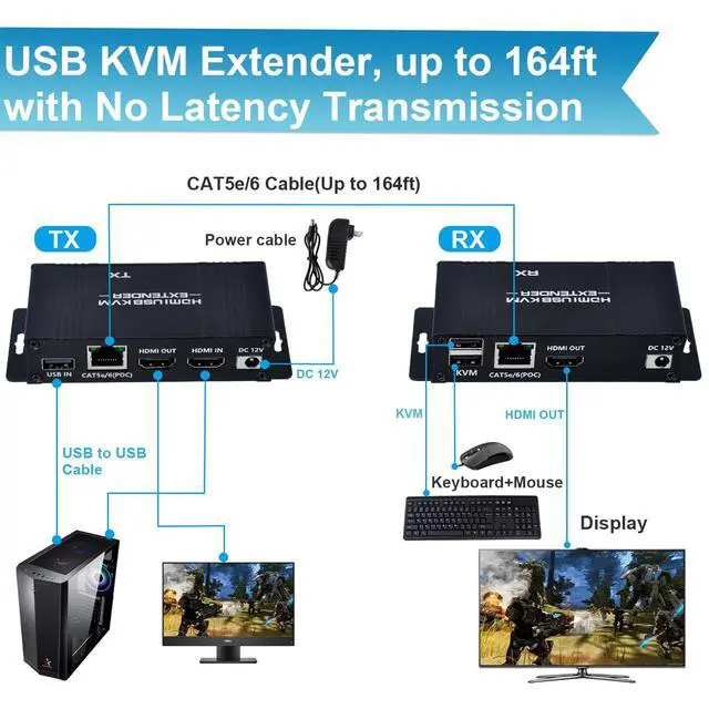 Alt view image 9 of 14 - 164ft HDMI KVM USB Extender, HDMI to RJ45 Over Cat5e/6/7, Zero Latency 1080p@60Hz USB Keyboard/Mouse Control, Single Power Plug & Play, for Home Theater Outdoor (Transmitter + Receiver)