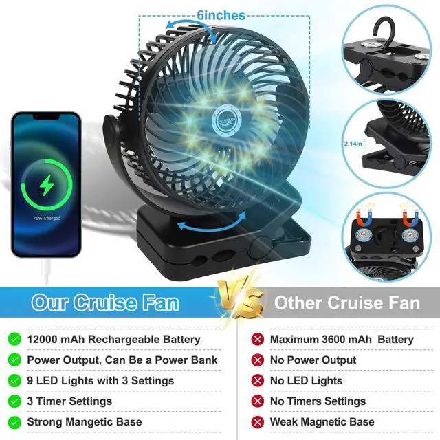 Alt view image 13 of 14 - 6 inch Magnetic Cruise Fan with 12000mAh Rechargeable Battery, 3-Speed Control, LED Light, Timer, Clip & Power Output Ship-Approved, 360° Tilt Head for Cruise Staterooms & Travel