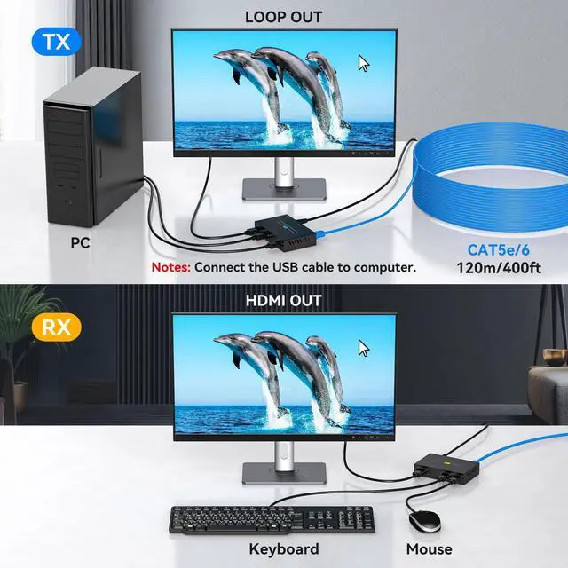 Alt view image 10 of 14 - HDMI KVM USB Extender 394ft 120M Over Cat 5e 6 7 1080P Ethernet Balun Transmitter Receiver with Loop Out Function Plug Play for Mouse and Keyboard Control