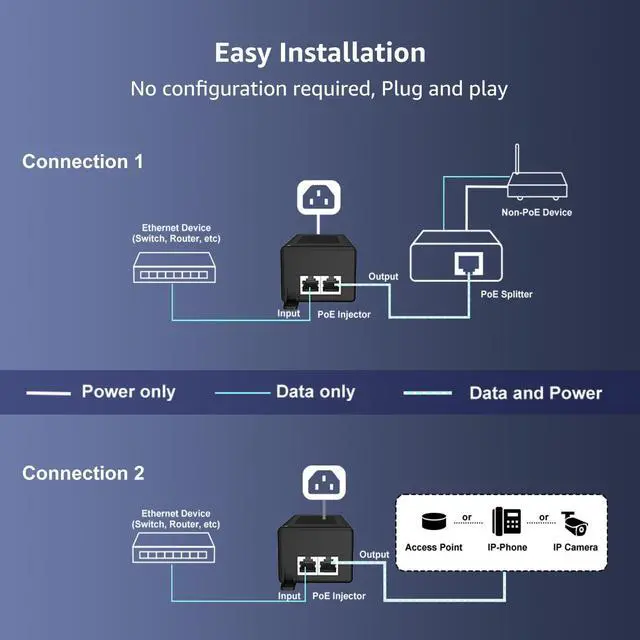 Alt view image 11 of 14 - Gigabit PoE Injector 60W, PoE++ Injector Converts Non-PoE to PoE++ Network, IEEE 802.3at/af, 10/100/1000Mbps PoE Adapter, Distances Up to 325 Feet, Plug & Play, Wall-Mounted