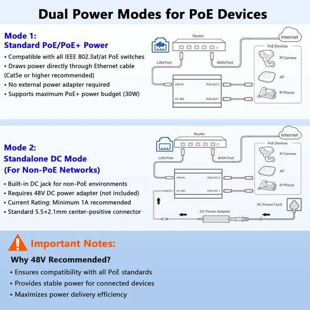 Alt view image 9 of 14 - PoE Splitter, 2 Port Gigabit PoE Switch, Network Hub 1 in 2 Out, Supports IEEE 802.3at/af (POE+/POE) Standards, Power Over Ethernet, Dual RJ45 Splitter for Cat5e/6/7/8 Cable, Distance Up to 328 Ft.
