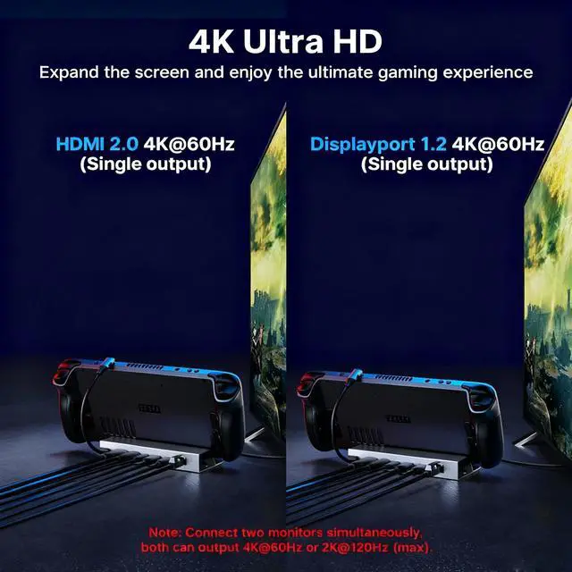 Alt view image 13 of 14 - 7-in-1 Steam Deck Dock with Dual 4K@60Hz HDMI DisplayPort 100W USB C Docking Station for Steam Deck ROG Ally Legion Go MacBook iPad Android Gaming Hub/Gigabit Ethernet 3xUSB 3.0 Ports