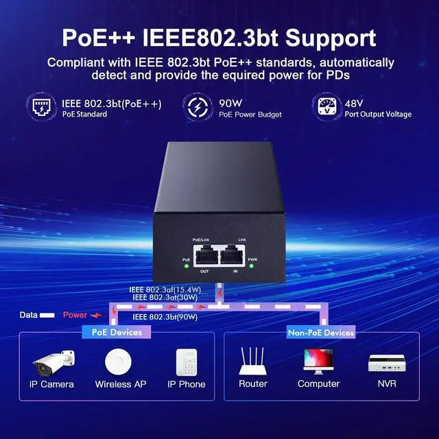 Alt view image 11 of 14 - Gigabit PoE Injector, 802.3af/at/bt 90W, 10/100/1000Mbps Ethernet, Plug & Play, Non-PoE to PoE Adapter, Distance Up to 100 Meters (328 ft.)